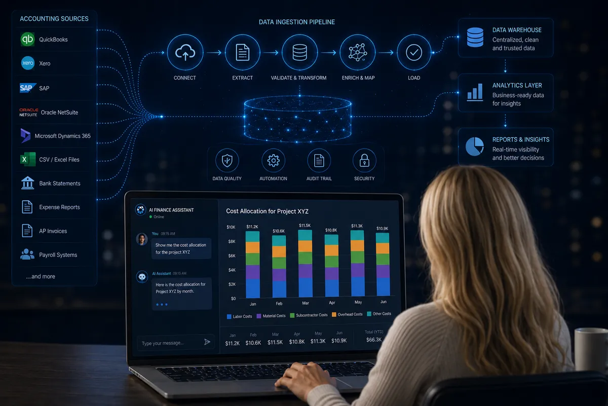 AI-Powered Financial Intelligence for SMBs