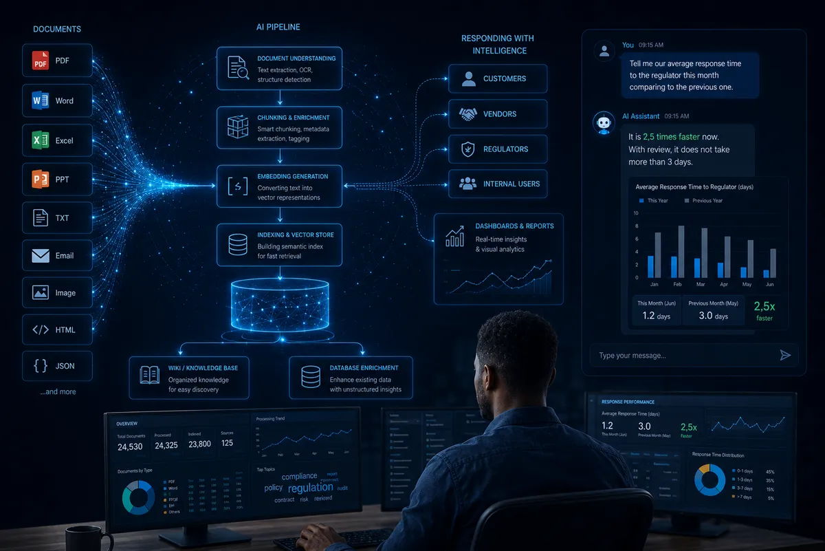 Document Processing & Knowledge Automation at Enterprise Scale