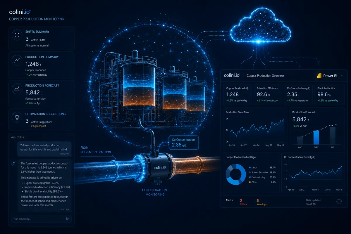 Real-Time Intelligence for Mine Operations